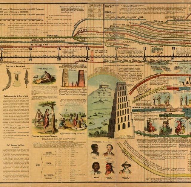 Adams Synchronological Chart