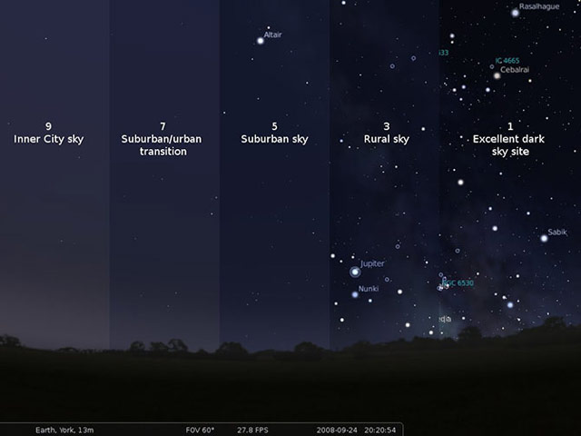 Bortle Scale