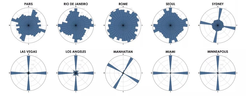 City Street Orientations