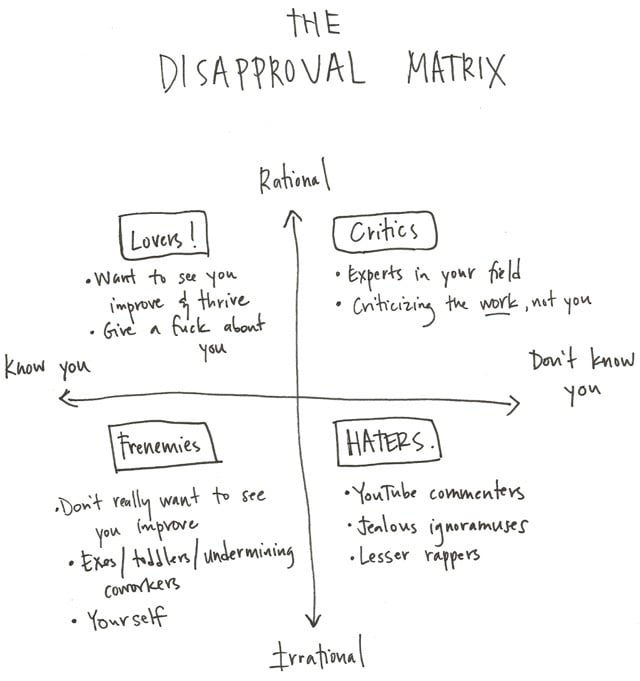 Disapproval Matrix