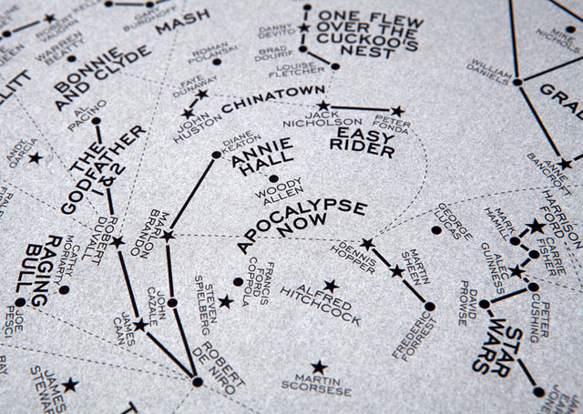 Hollywood Star Chart