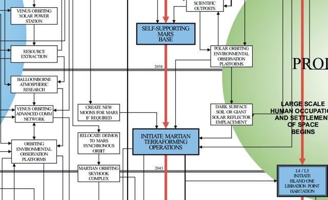 Integrated Space Plan