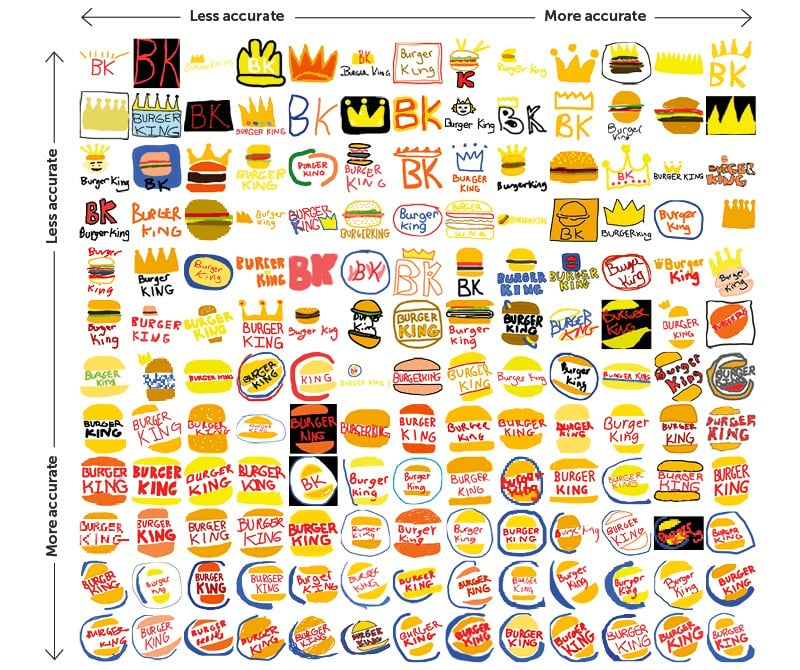 Logos From Memory