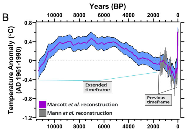 Marcott Graph