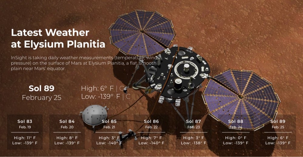 Mars Insight Weather