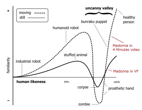 New Uncanny Valley