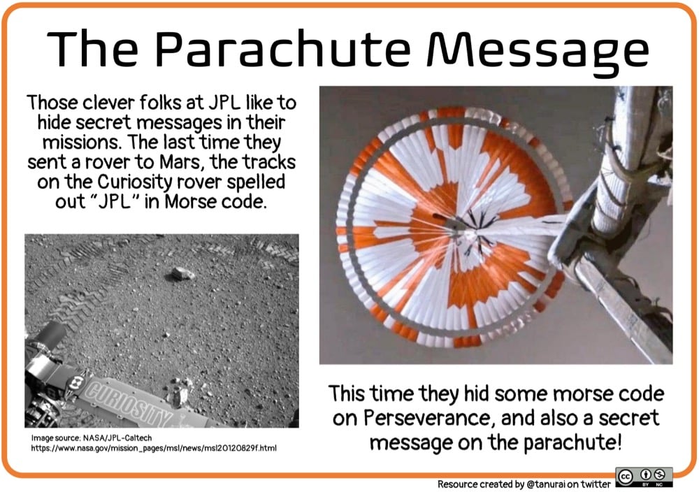 decode instructions for the secret message hidden in the pattern of the Parachute of the Perseverance rover