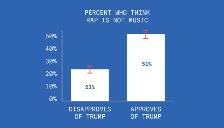 Pulse Nation Poll