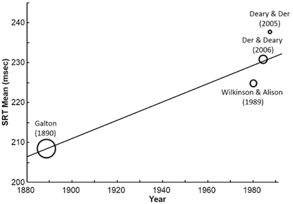 reaction time over time.jpg