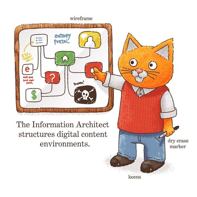 Richard Scarry Business Town