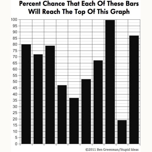 Silly chart