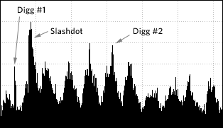 Digg #1 vs Digg #2