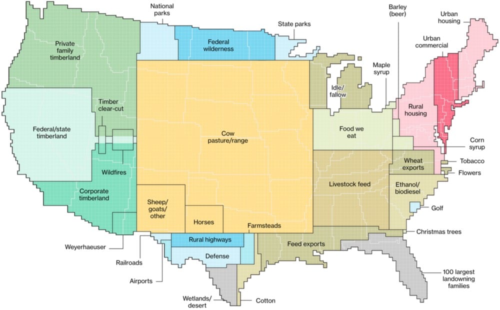 US Land Use