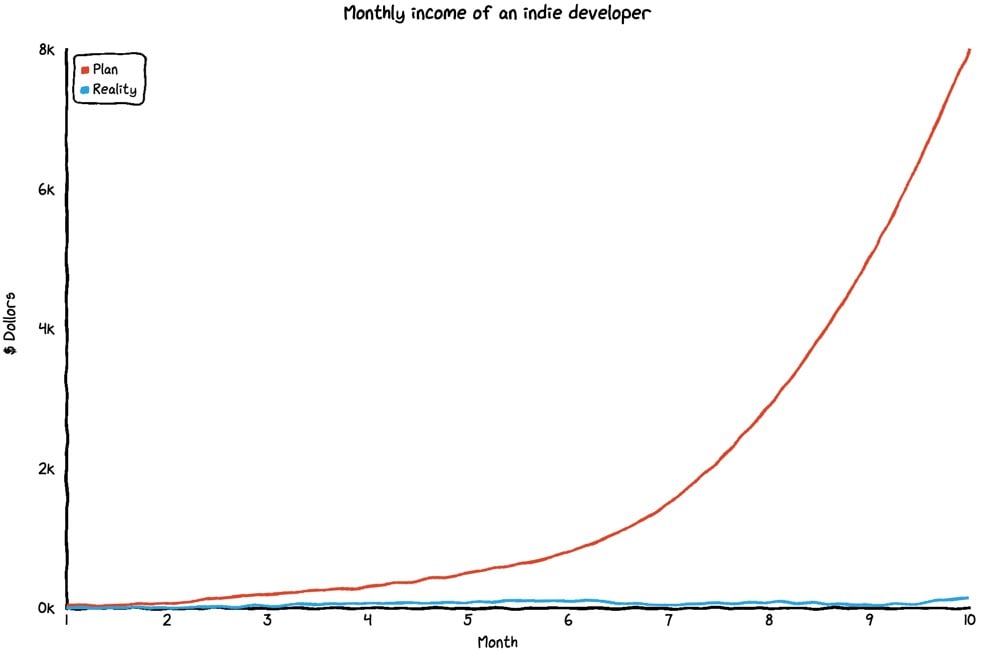 Xkcd Chart