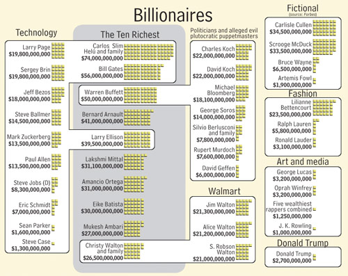 Xkcd Money