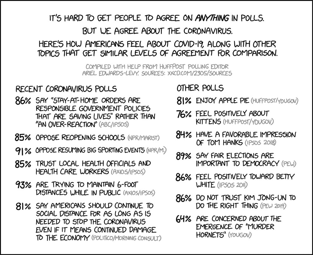 XKCD Coronavirus Polling