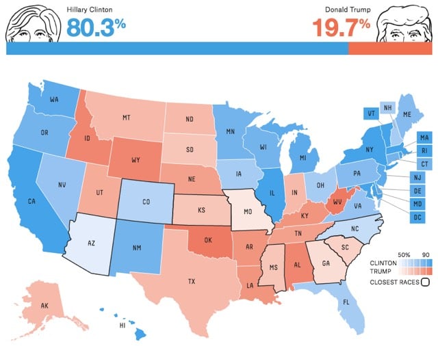 538 Trump Hillary