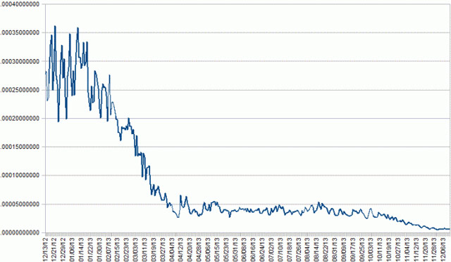 Bitcoin Transactions