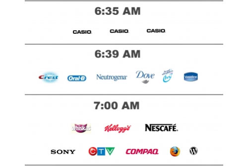 Brand Timeline Portrait