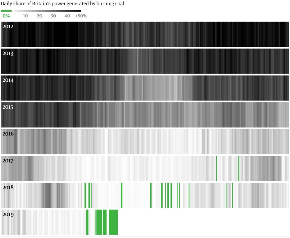 Britain Coal