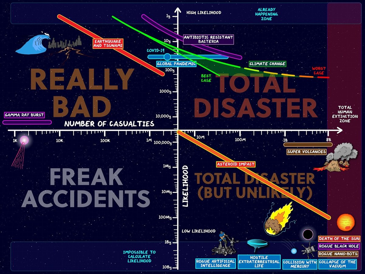 Chart Of Doom