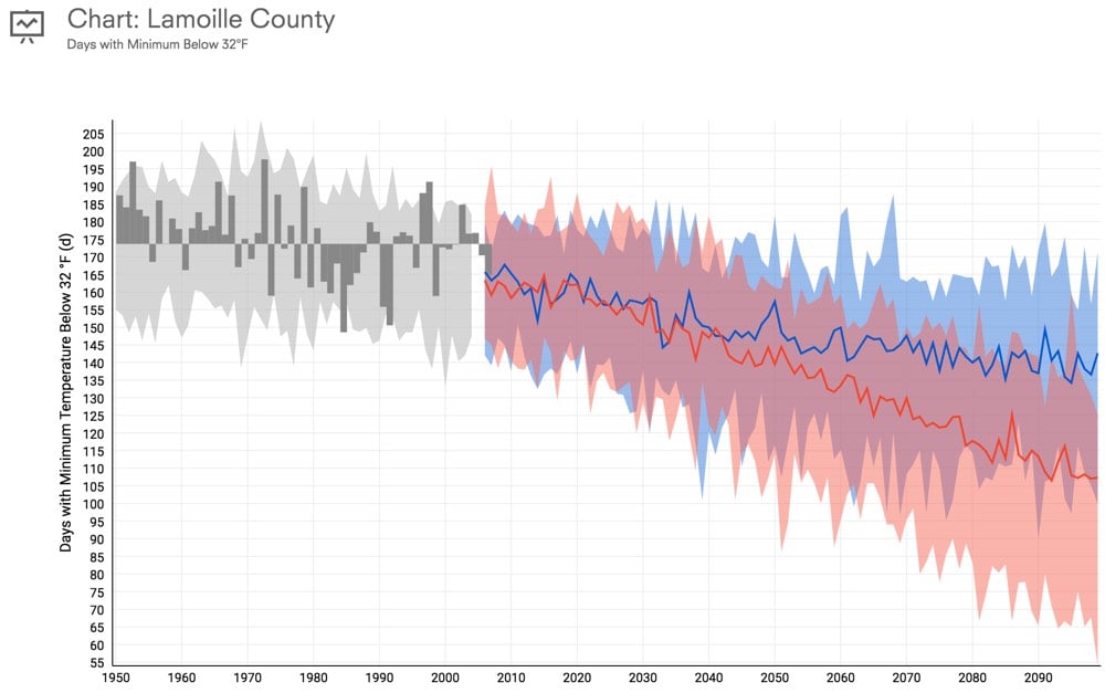 Climate Explorer