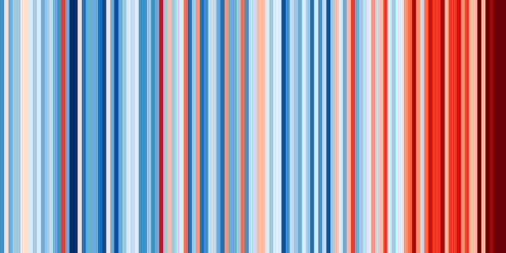 Climate Stripes