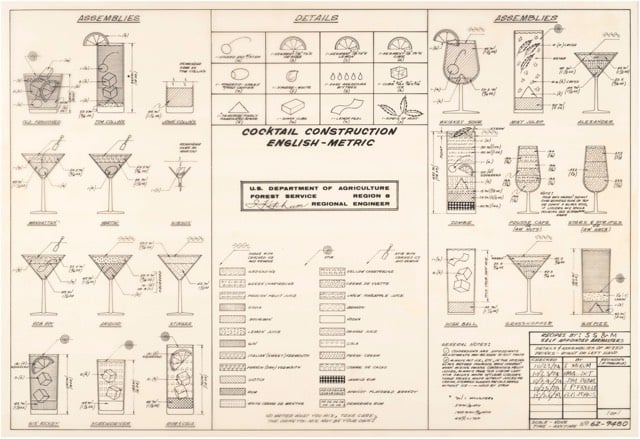 Cocktail Construction Chart