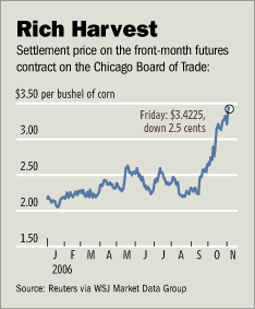 Corn Futures