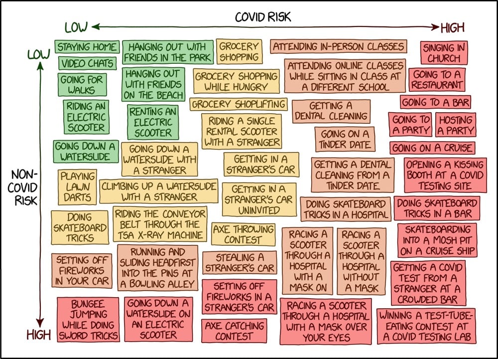 Covid Risk Chart