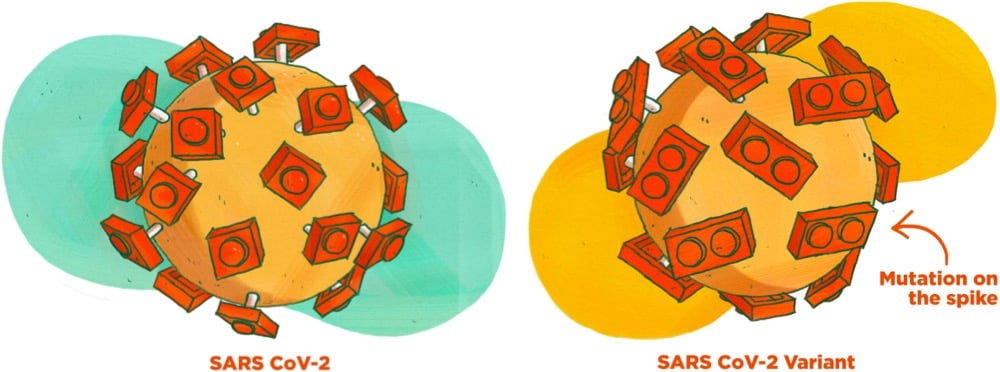 Covid-19 variants illustrated through Lego