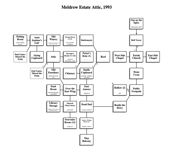 Curses Map, 1993, showing: Out on the Spire<br />
adamantine hand<br />
     Potting Room yellow rubber<br />
gloves<br />
Aunt Jemima's Lair<br />
Old<br />
Winery<br />
demijohn, nasty-looking red battery, tourist map<br />
Storage Room (1) (6)<br />
steel wrench, wishbone<br />
Battlements<br />
Bell Tower<br />
        End Game: Missed the Point<br />
Airing Cupboard<br />
Attic<br />
Servant's Room (7) (10)<br />
classical dictionary, scarf<br />
Priest's Hole (3)<br />
iron gothic-looking key, ancient prayer book, old sooty stick<br />
Roof<br />
West Side Chapel<br />
Parish Church<br />
East Side Chapel<br />
     End Game: Missed the Point<br />
Old<br />
Furniture<br />
cupboard, medicine bottle, gift-wrapped parcel, bird whistle<br />
Chimney<br />
Inside<br />
Cupboard<br />
painting, skylight, gas mask<br />
Stone Cross<br />
     Dark<br />
Room<br />
sepia photograph, cord, flash<br />
Over the East Wing<br />
East Annexe<br />
cupboard<br />
Hollow (2)<br />
nuts<br />
Public Footpath<br />
    Library<br />
Storage<br />
romantic novel, book of Twenties poetry<br />
Disused Observatory<br />
glass ball<br />
Souvenirs Room (12)<br />
projector<br />
Dead End<br />
canvas rucksack<br />
Beside the Drive<br />
  Alison's Writing Room (11)<br />
window, mirror<br />
 Tiny Balcon