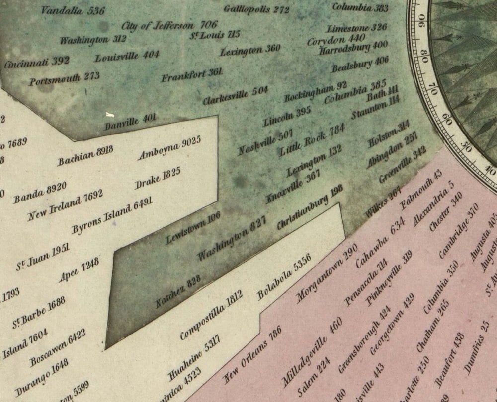 DC distances