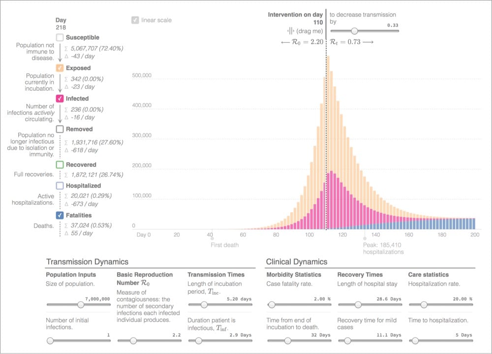 Epidemic Calculator