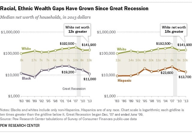 Ethnic Wealth 2014