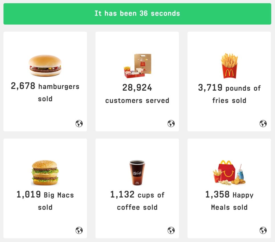 Every Second Mcdonalds