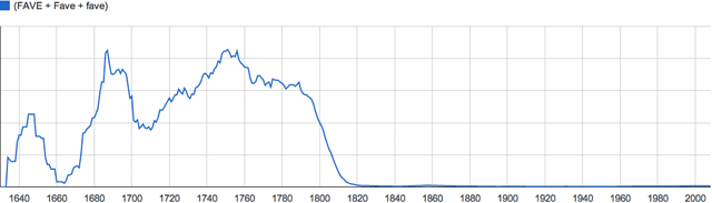 fave etymology