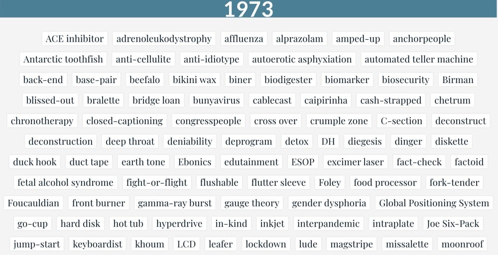 A list of words first used in 1973