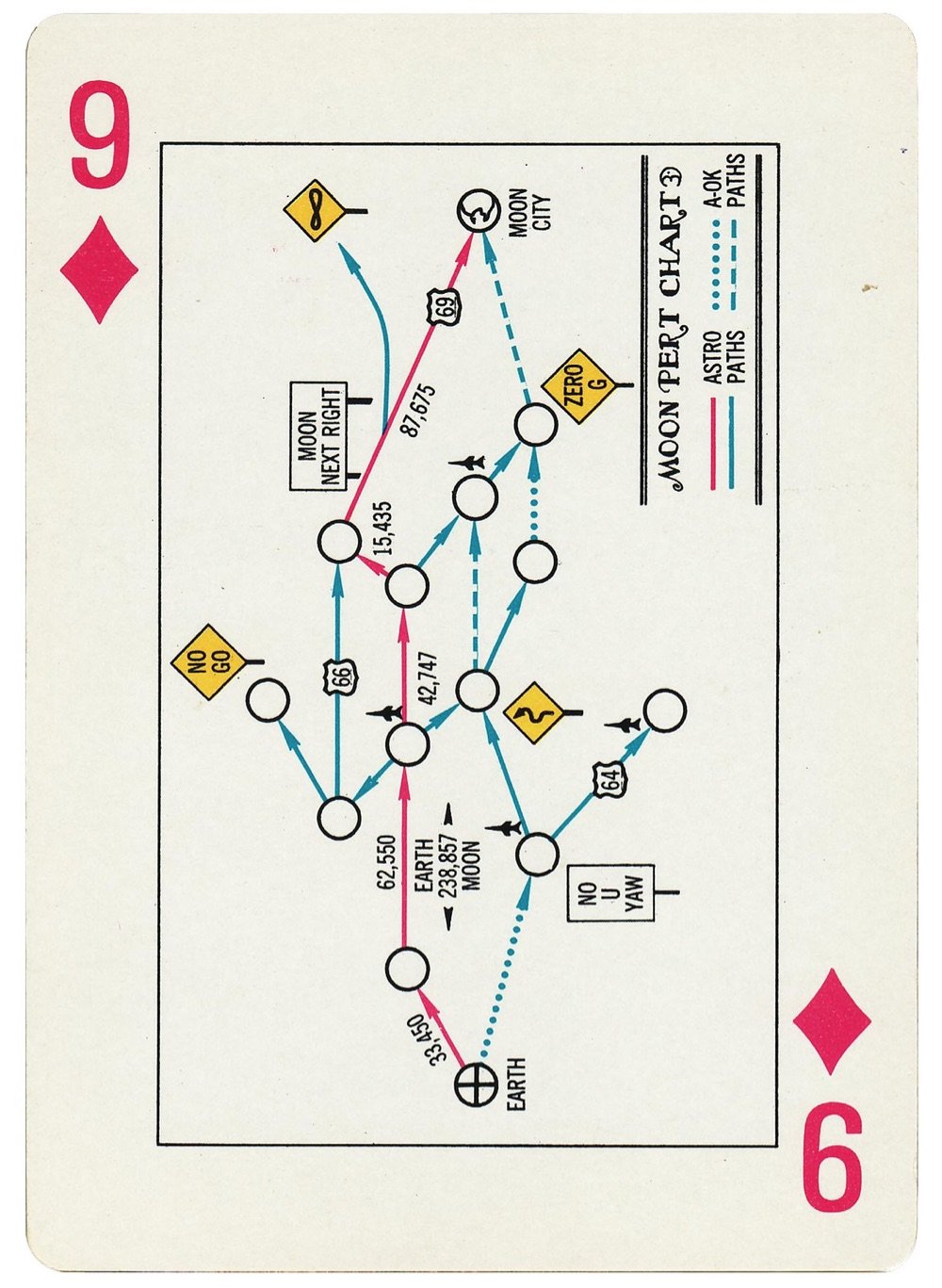 nine of diamonds playing card with a Earth/Moon diagram on it