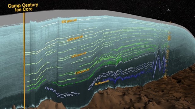 Greenland Ice Layers