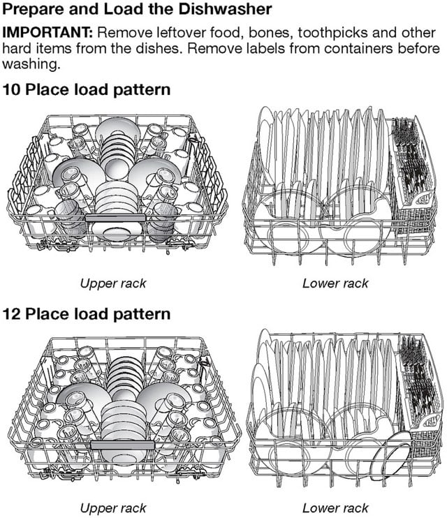 How To Load The Dishwasher