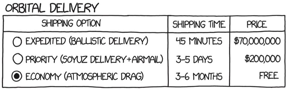 How to Mail a Package (From Space)