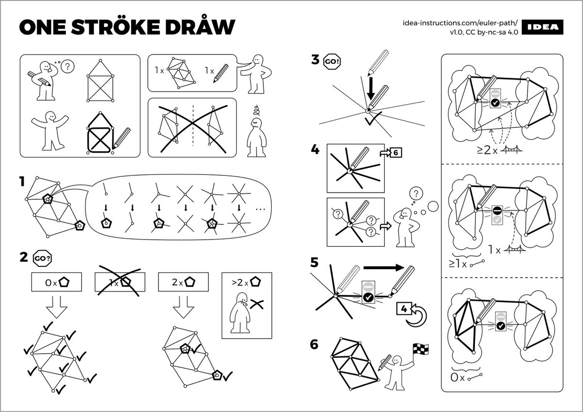 Ikea Algorithms