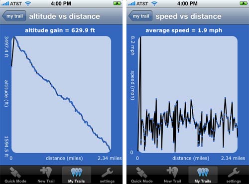 iTrail Graphs