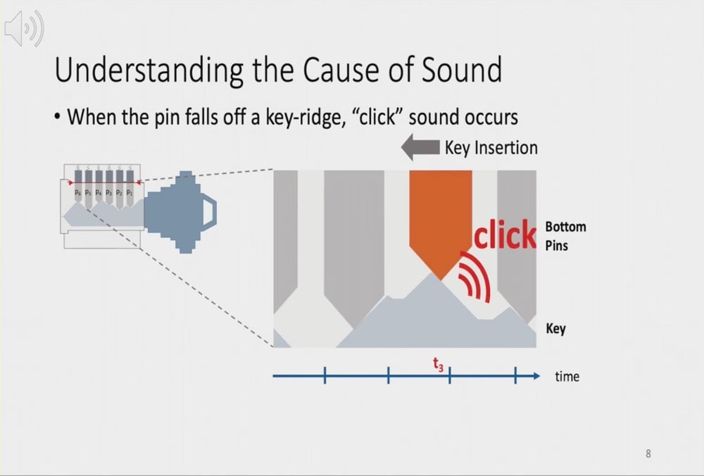 Key Audio Lockpicking