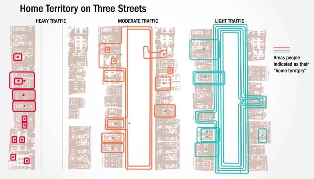 Livable Streets