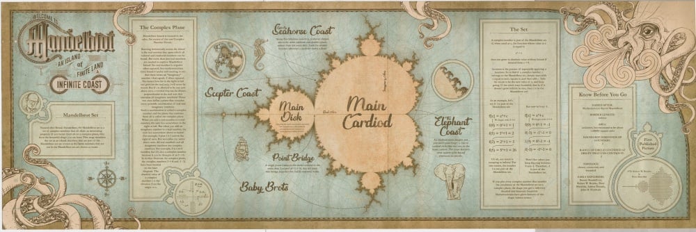 a vintage-style map of the Mandelbrot set