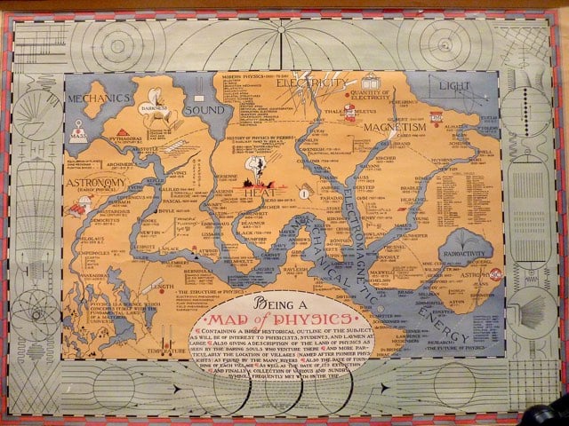 Map Of Physics 1939