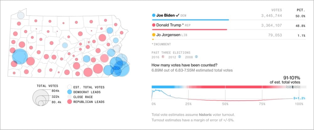 Maps 2020 Election