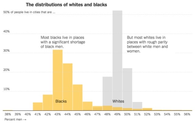 Missing Black Men